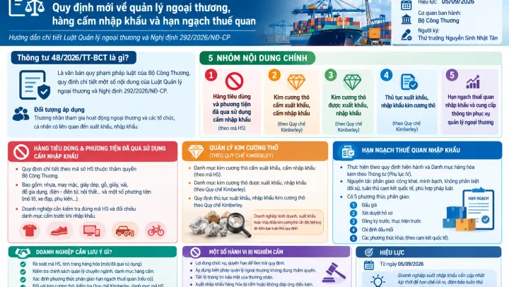 Thông tư 48/2026/TT-BCT: Quy định mới về quản lý ngoại thương
