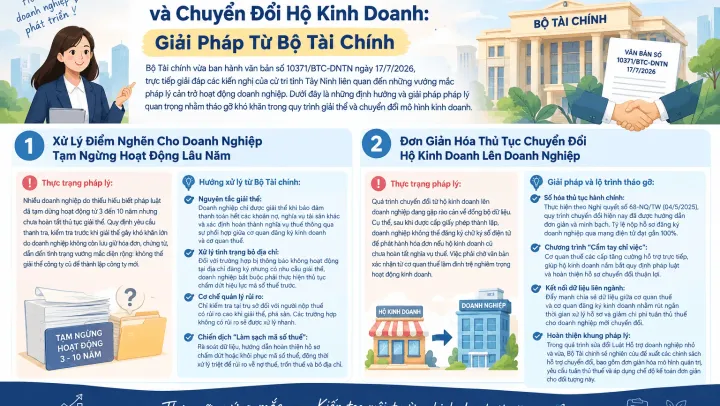Bộ Tài Chính Hướng Dẫn Giải Thể Doanh Nghiệp & Chuyển Đổi Hộ Kinh Doanh